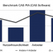 CAS PIA im Einsatz eines kleinen Unternehmen ggü. dem Durchschnitt von Salesforce, SugarCRM, Zoho und Highrise